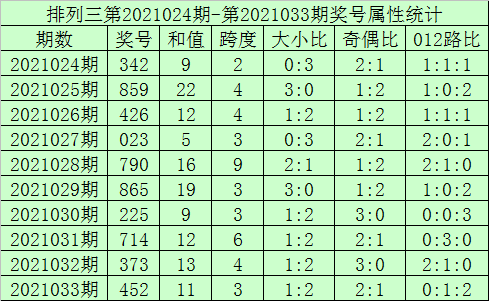 加拿大28结果查询预测网：加拿大28开奖结果分析与预测平台