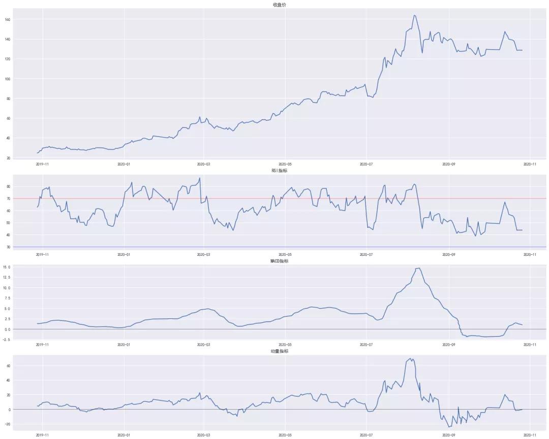 加拿大pc28官网预测走势、探索加拿大PC28官网走势新趋势与预测分析？