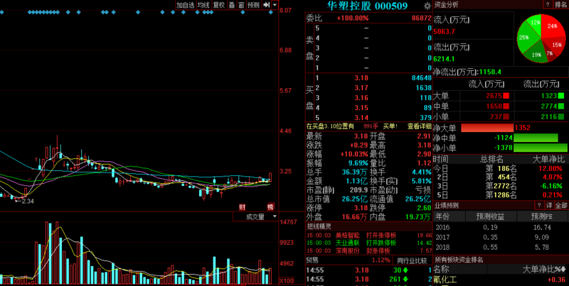 pc预测28预测网-未来科技：28预测网解密PC端精准预判新趋势